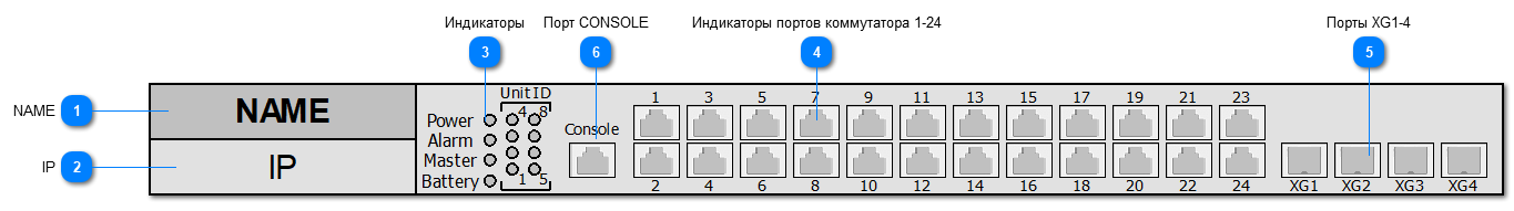 5.2.4.3.3.13. ELTEX_MES2424B