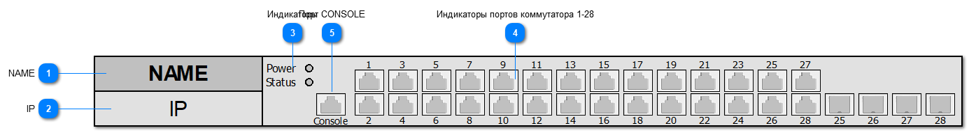 5.2.4.3.3.14. ELTEX_MES2428