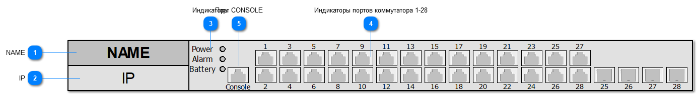 5.2.4.3.3.15. ELTEX_MES2428B