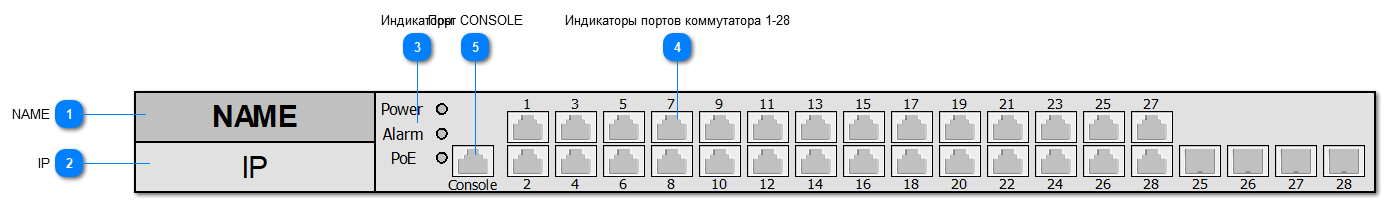 5.2.4.3.3.25. ELTEX_MES2428P