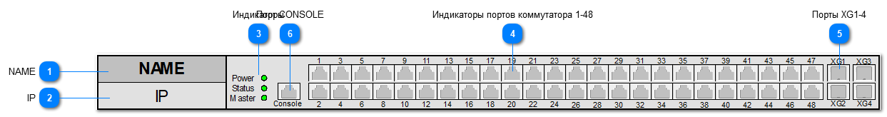 5.2.4.3.3.16. ELTEX_MES2448