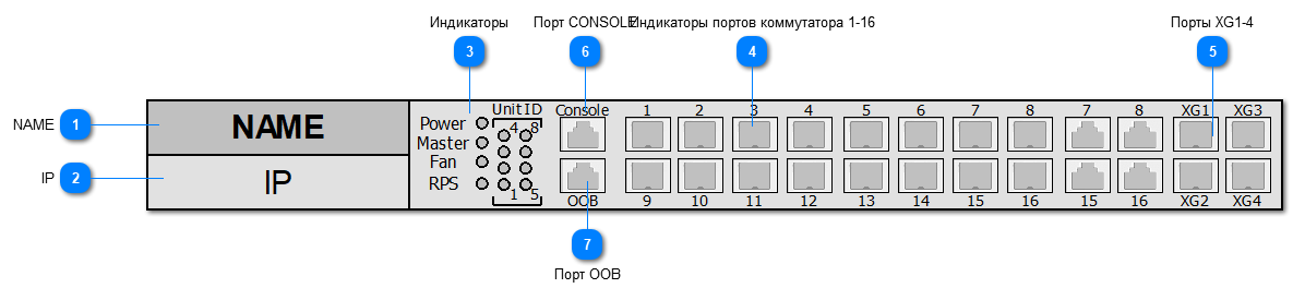 5.2.4.3.1.11. ELTEX_MES3316F