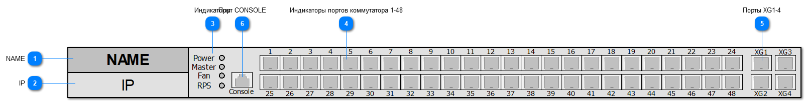 5.2.4.3.1.15. ELTEX_MES3348F