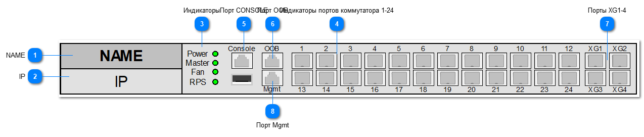 5.2.4.3.1.3. ELTEX_MES5324