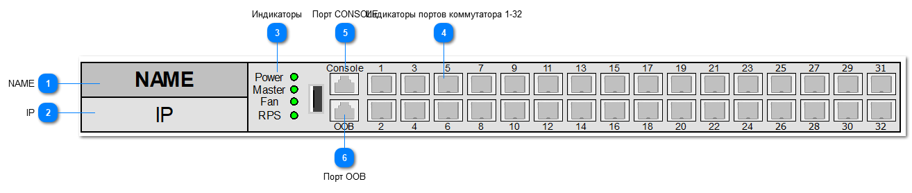 5.2.4.3.1.5. ELTEX_MES5332A