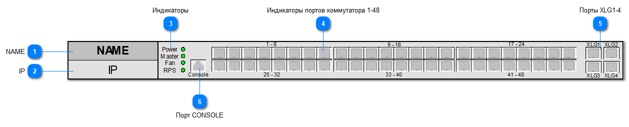 5.2.4.3.1.6. ELTEX_MES5448