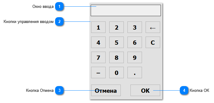 5.4.3.1.1. Клавиатура ввода вещественного значения 