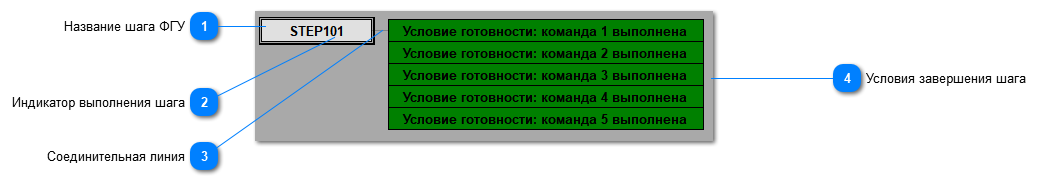 5.5.2.3.8.2.2. Мнемосимвол