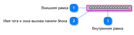 5.5.2.4.3.1.2. Мнемосимвол