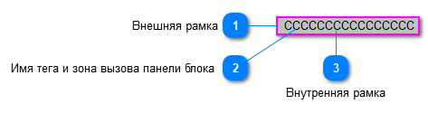 5.5.2.4.3.2.2. Мнемосимвол