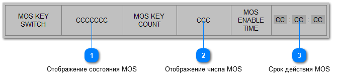 5.5.3.2.7.2. Мнемосимвол