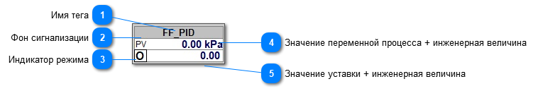 5.5.4.2.3.2. Мнемосимвол