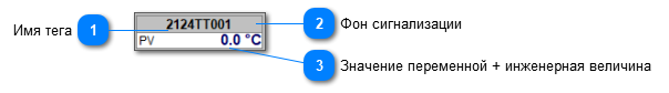 5.6.3.1.1.2.2. Мнемосимвол