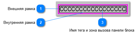 5.6.3.2.1.6.2. Мнемосимвол