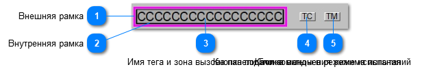 5.6.3.2.1.7.2. Мнемосимвол