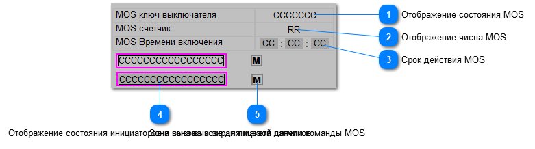 5.6.3.2.1.9.2. Мнемосимвол