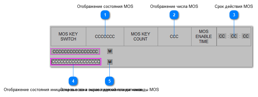 5.6.3.2.1.9.2. Мнемосимвол