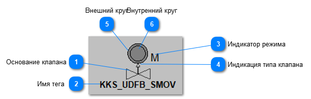 5.6.3.2.2.10.2. Мнемосимвол