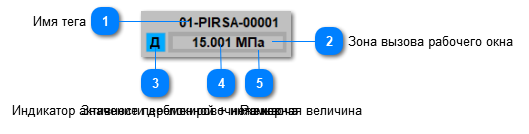 5.6.3.2.3.1.2. Мнемосимвол