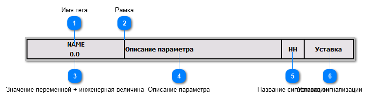 5.6.3.2.3.1.2. Мнемосимвол