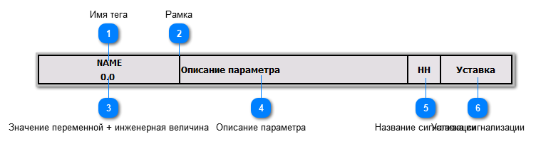 5.6.3.2.3.3.2. Мнемосимвол