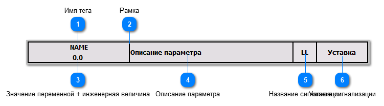 5.6.3.2.3.3.2. Мнемосимвол