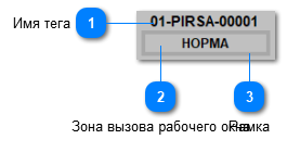 5.6.3.2.3.4.2. Мнемосимвол