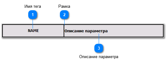 5.6.3.2.3.4.2. Мнемосимвол