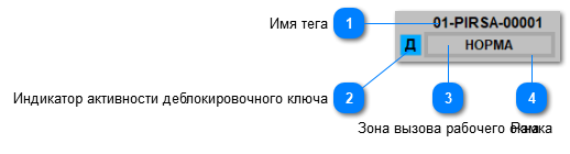 5.6.3.2.3.5.2. Мнемосимвол