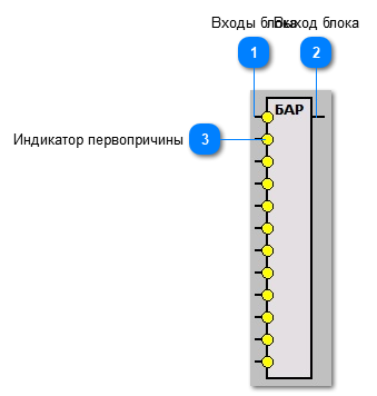 5.6.3.2.3.10.2. Мнемосимвол