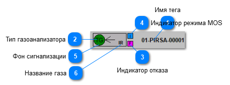 5.6.3.3.1.2. Мнемосимвол