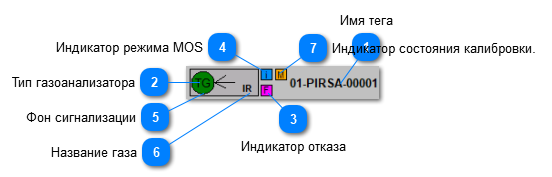 5.6.3.3.3.2. Мнемосимвол