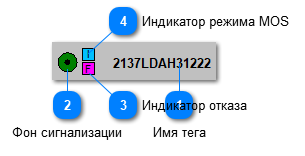 5.6.3.3.4.2. Мнемосимвол