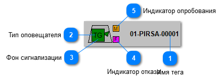 5.6.3.3.5.2. Мнемосимвол