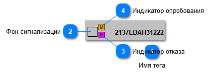 5.6.3.3.5.2. Мнемосимвол