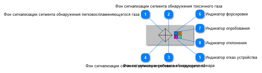 5.6.3.3.11.2. Мнемосимвол