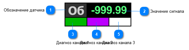 5.3.3.2.2.2. Мнемосимвол