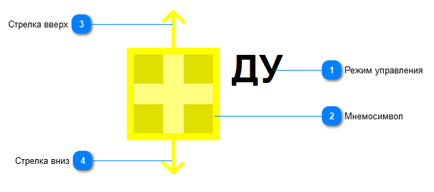 5.3.3.3.1.1.2. Мнемосимвол