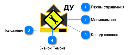 5.3.3.3.3.1.2. Мнемосимвол