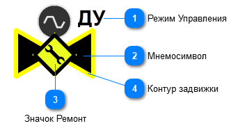 5.3.3.3.3.2.2. Мнемосимвол