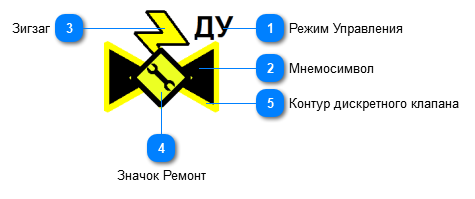 5.3.3.3.3.3.2. Мнемосимвол