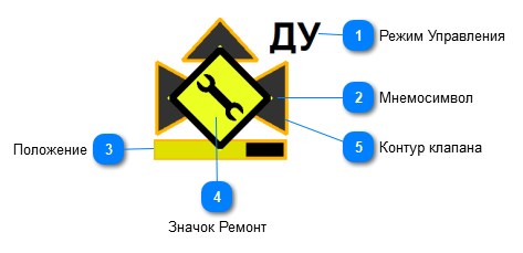 5.3.3.3.3.4.2. Мнемосимвол