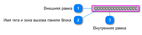 5.5.2.2.4.1.4.2. Мнемосимвол