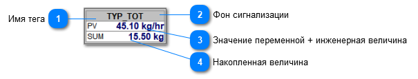 5.5.2.3.1.2.2. Мнемосимвол