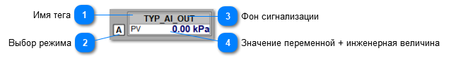 5.5.2.3.1.3.2. Мнемосимвол