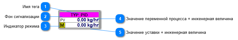 5.5.2.3.2.1.2. Мнемосимвол