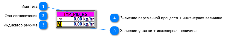 5.5.2.3.2.2.2. Мнемосимвол