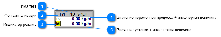 5.5.2.3.2.4.2. Мнемосимвол