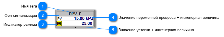 5.5.2.3.2.5.2. Мнемосимвол