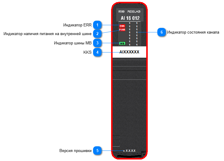 5.2.3.1.1.4.12.1. Мнемосимвол 